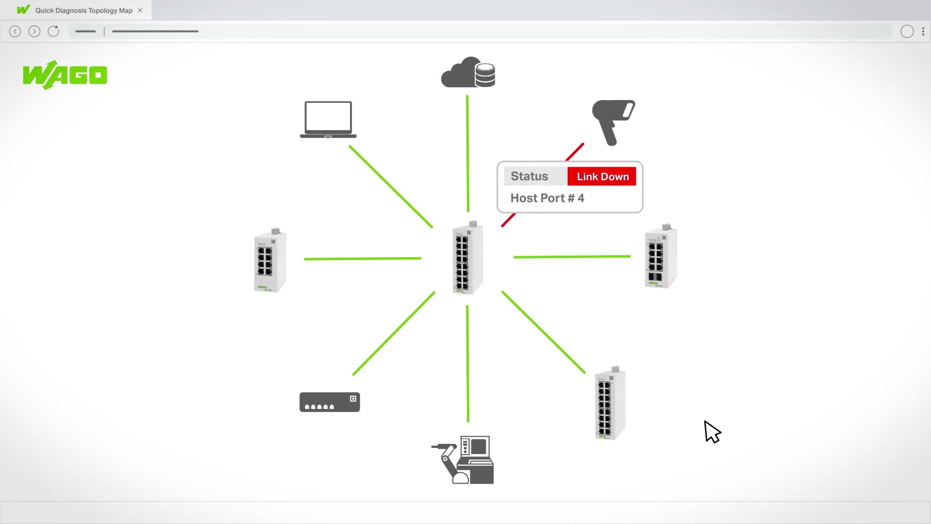 <p>Lean-Managed-Switches: mise en service et résolution des problèmes en cas de faux contact</p>